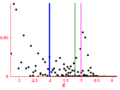 Strength function